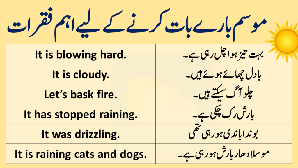 Angrezify Esl For Urdu And Hindi Speakers