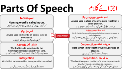 English Vocabulary In Urdu For Body Actions And Movements - Angrezify