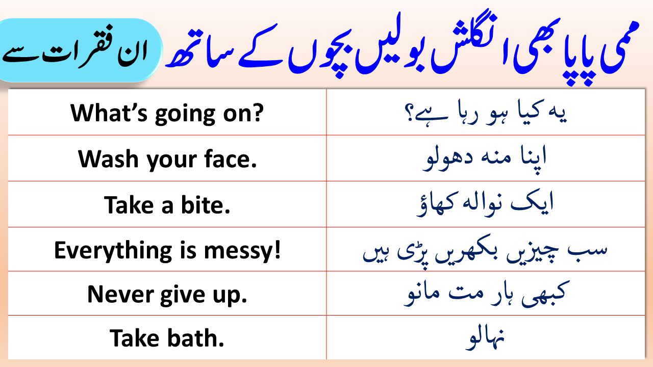 Angrezify Esl For Urdu And Hindi Speakers