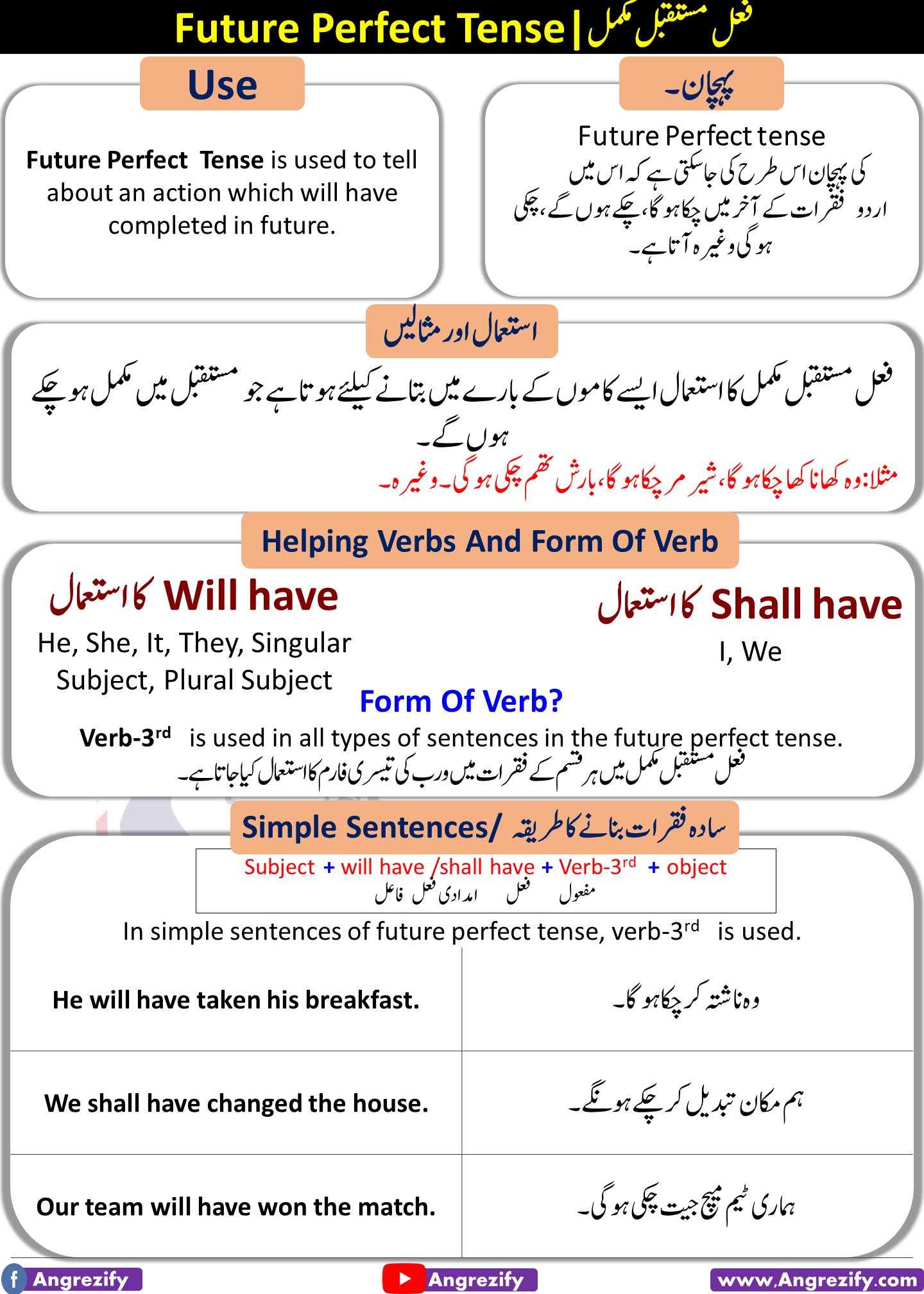 future-perfect-tense-in-urdu-with-examples-and-pdf-angrezify