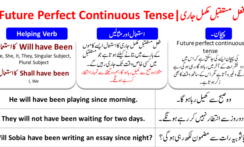 Future Perfect Continuous Tense In Urdu With Examples And PDF Angrezify