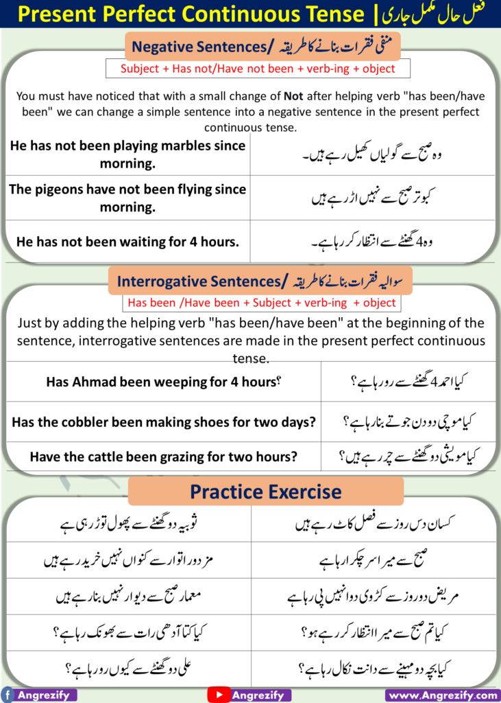 Present Perfect Continuous Tense In Urdu With Examples Pdf Angrezify