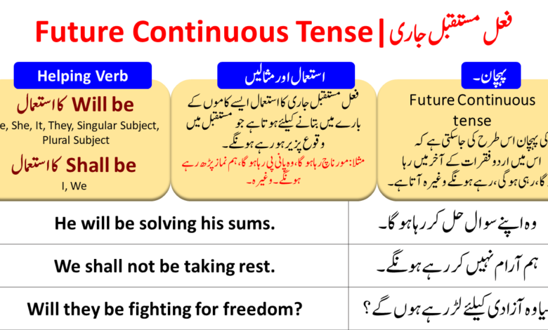 future-continuous-tense-in-urdu-with-example-and-pdf-angrezify