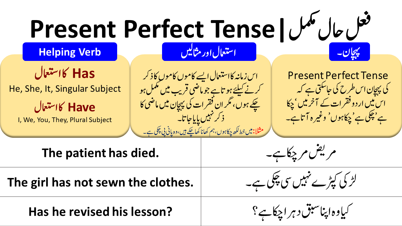 Present Perfect Tense In Urdu With Examples Pdf Angrezify 