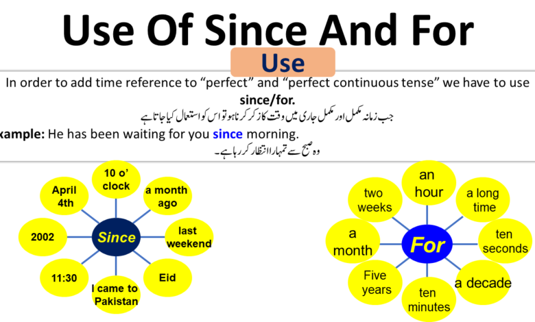 Use Of Since And For In English And Urdu PDF Angrezify