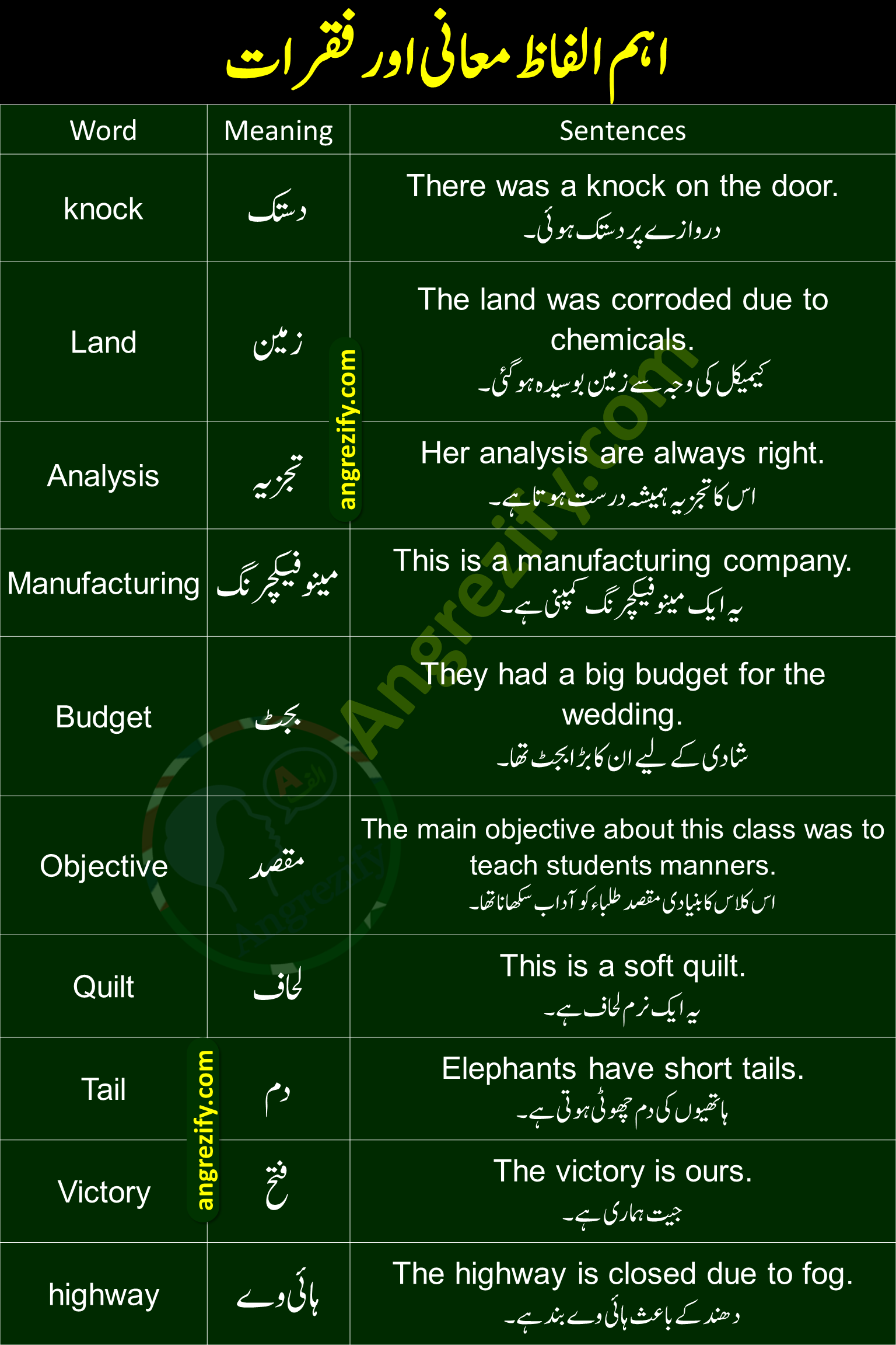 30-useful-english-words-with-urdu-meaning-and-sentences-angrezify