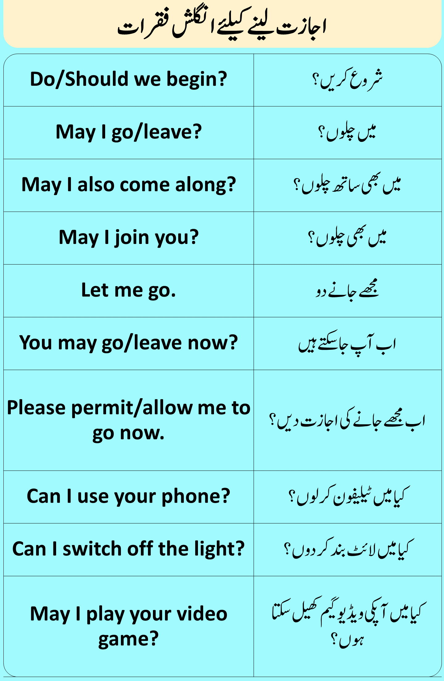 sentences-to-ask-for-permission-in-english-and-urdu-angrezify