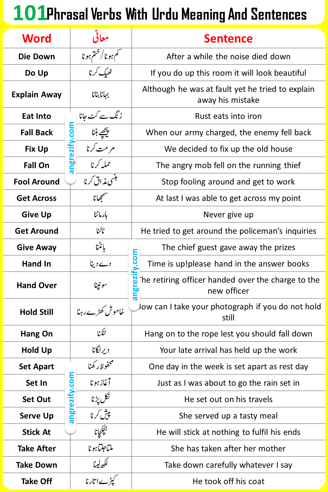 Phrasal Verbs List With Urdu Meaning And Examples Pdf