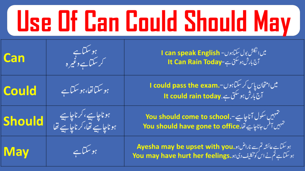 english-grammar-in-urdu-angrezify