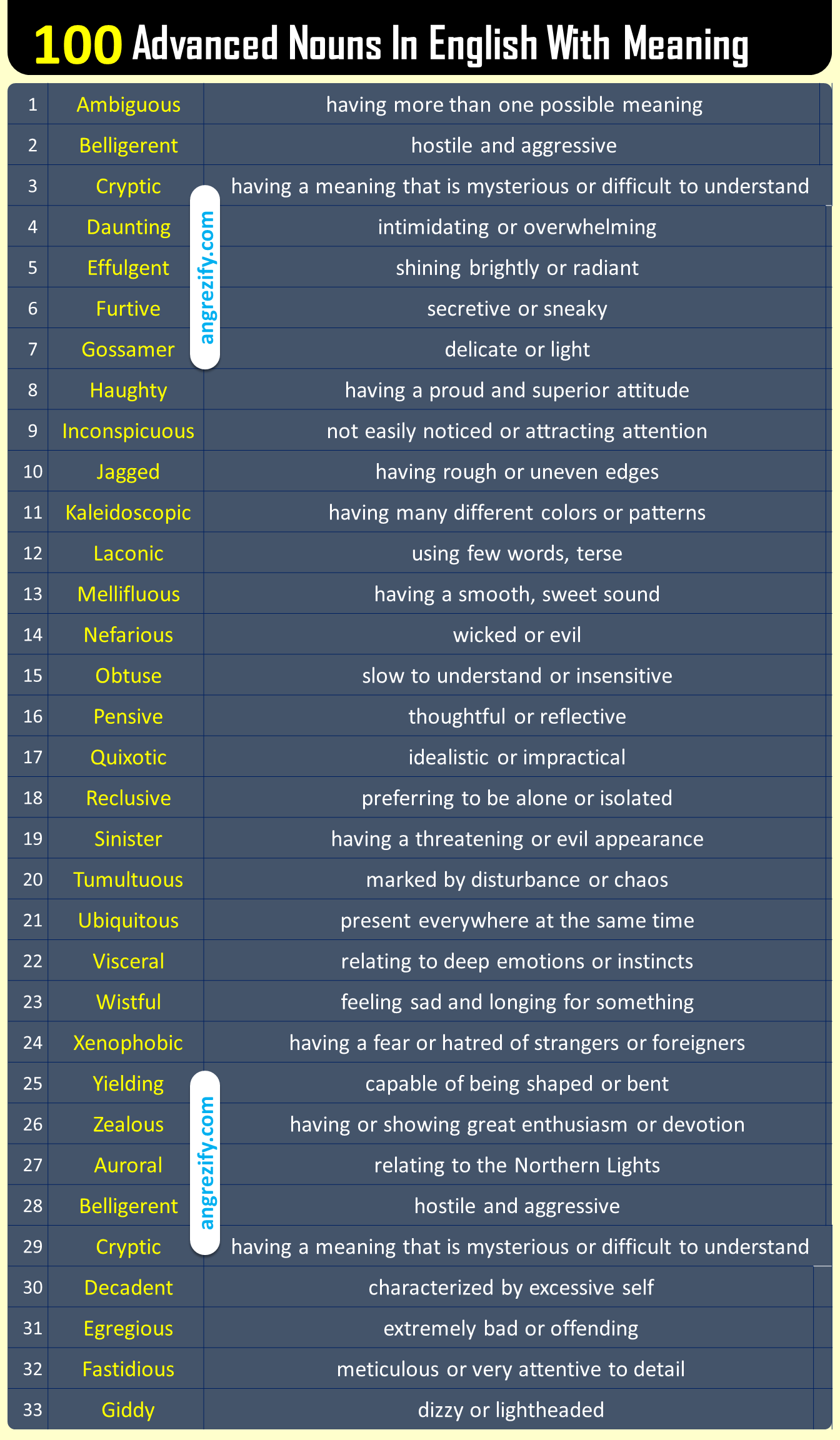 100-hardest-english-adjectives-with-meaning-list-pdf-angrezify