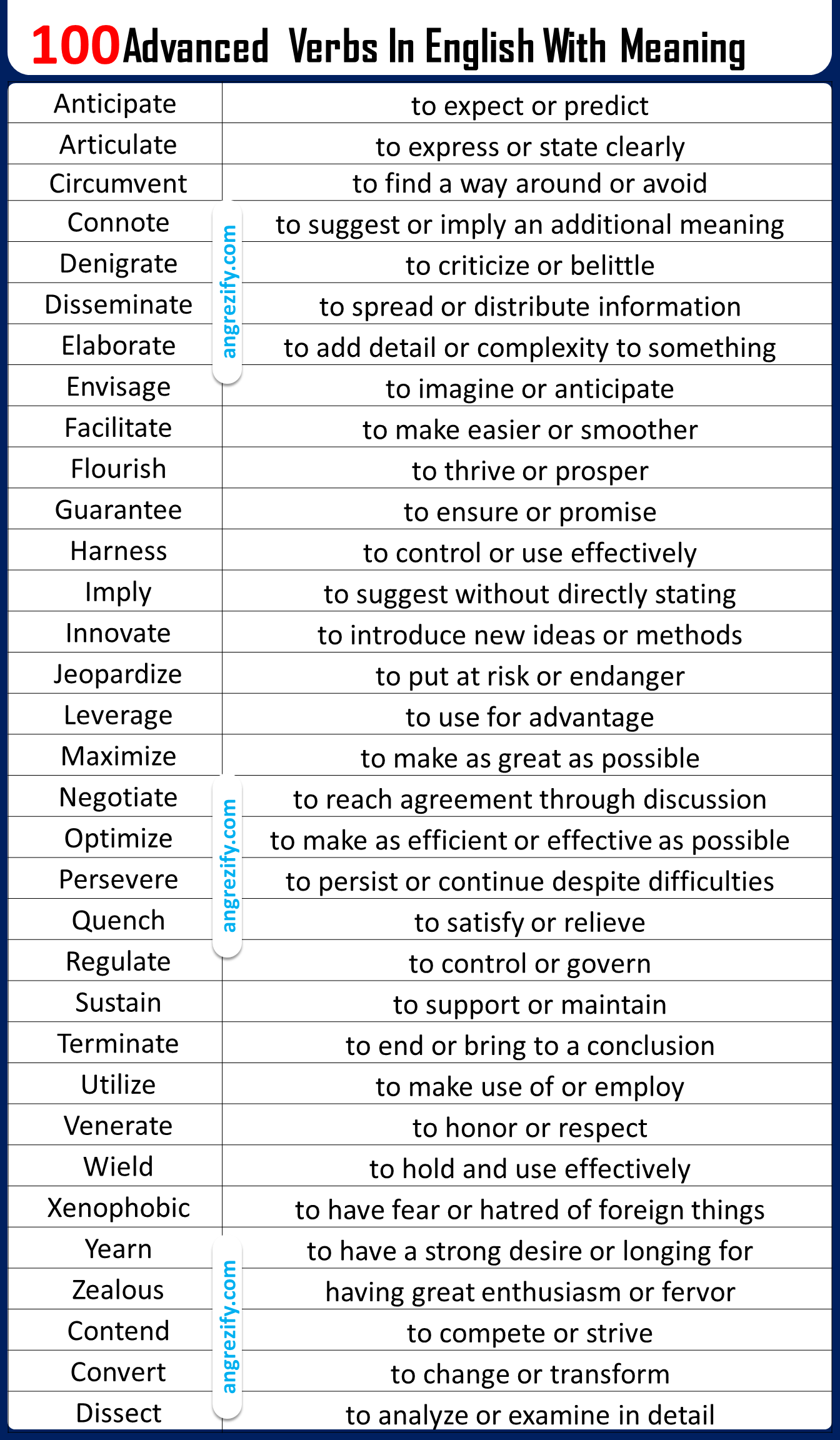 100-hardest-english-verbs-with-meaning-list-pdf-angrezify