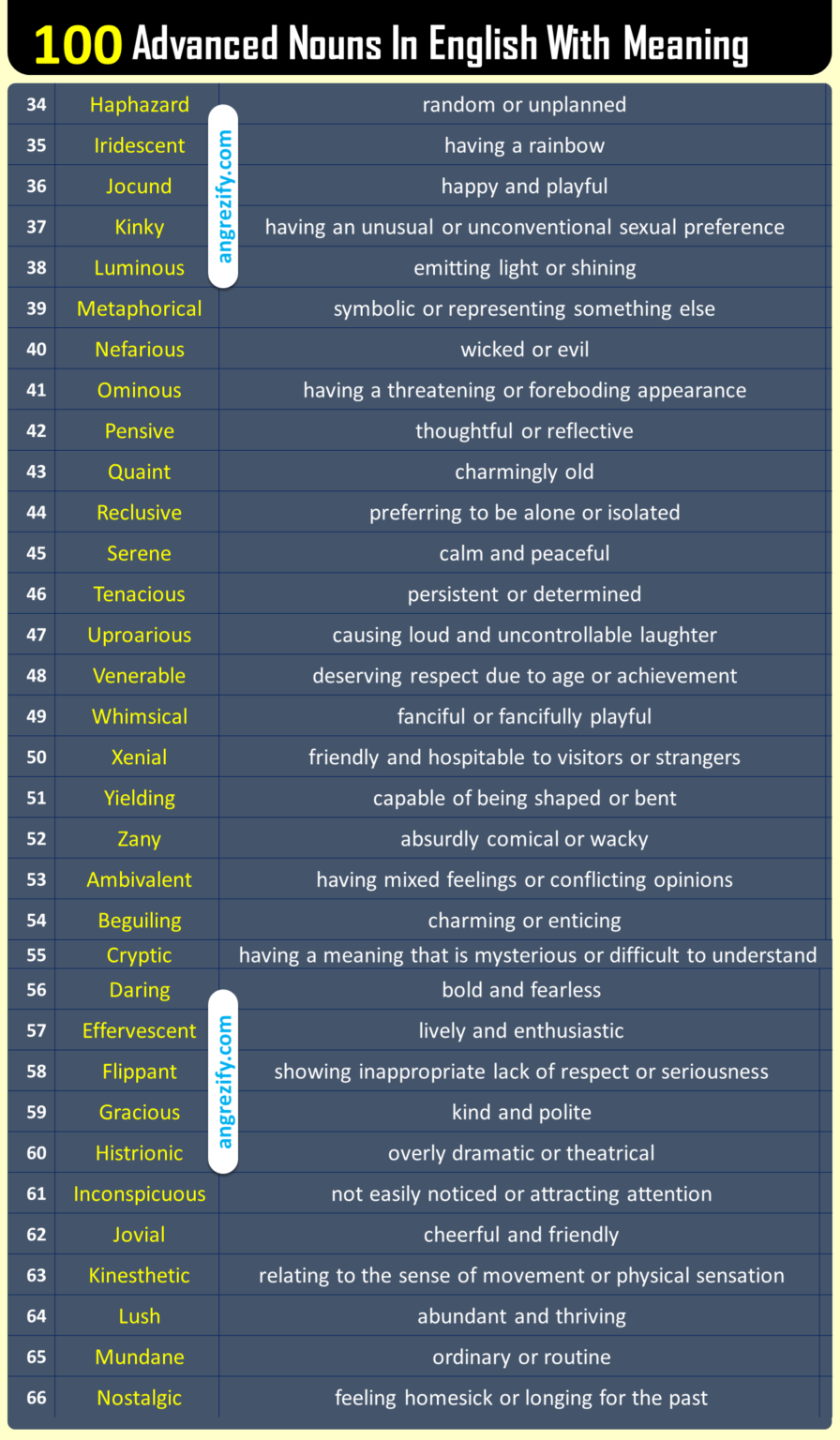 100-hardest-english-adjectives-with-meaning-list-pdf-angrezify