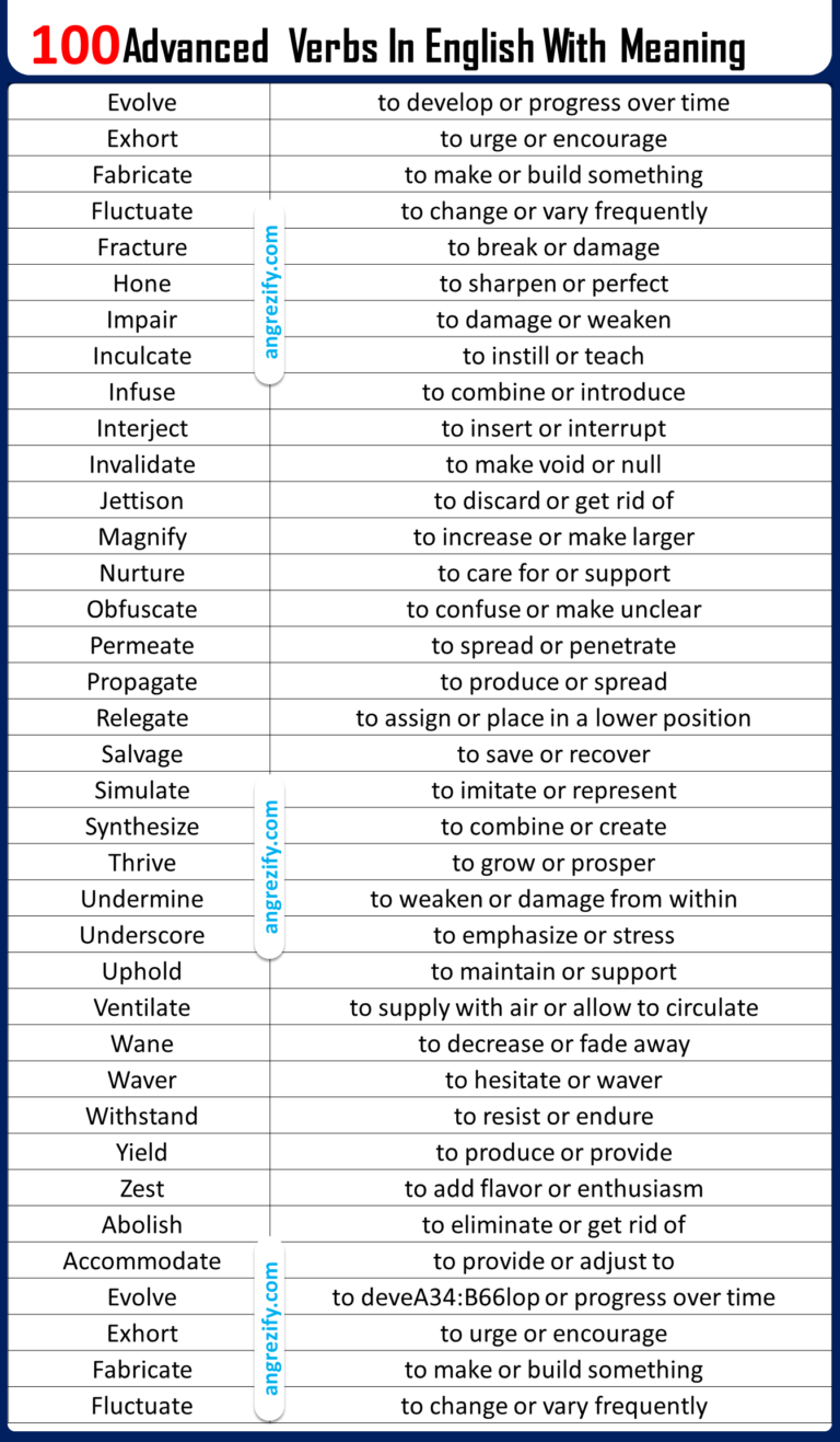 100 Hardest English Verbs With Meaning List PDF - Angrezify