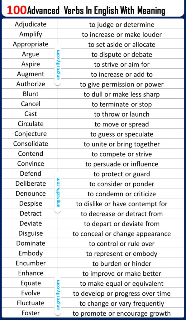 100 Hardest English Verbs With Meaning List PDF - Angrezify