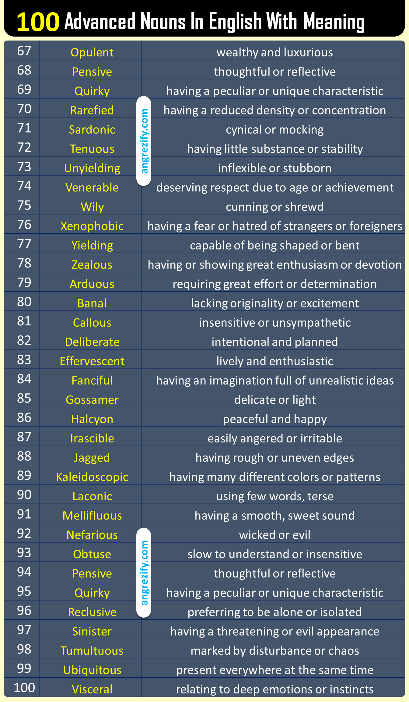 100-hardest-english-adjectives-with-meaning-list-pdf-angrezify