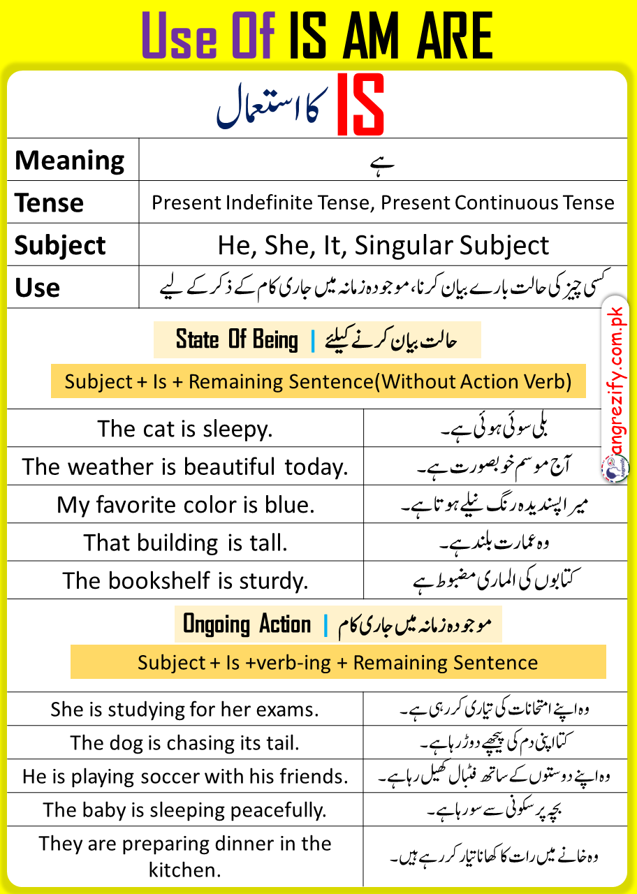 use-of-is-am-are-in-english-and-urdu-pdf-angrezify