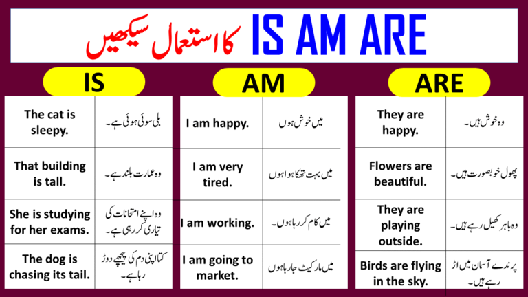 Angrezify Esl For Urdu And Hindi Speakers